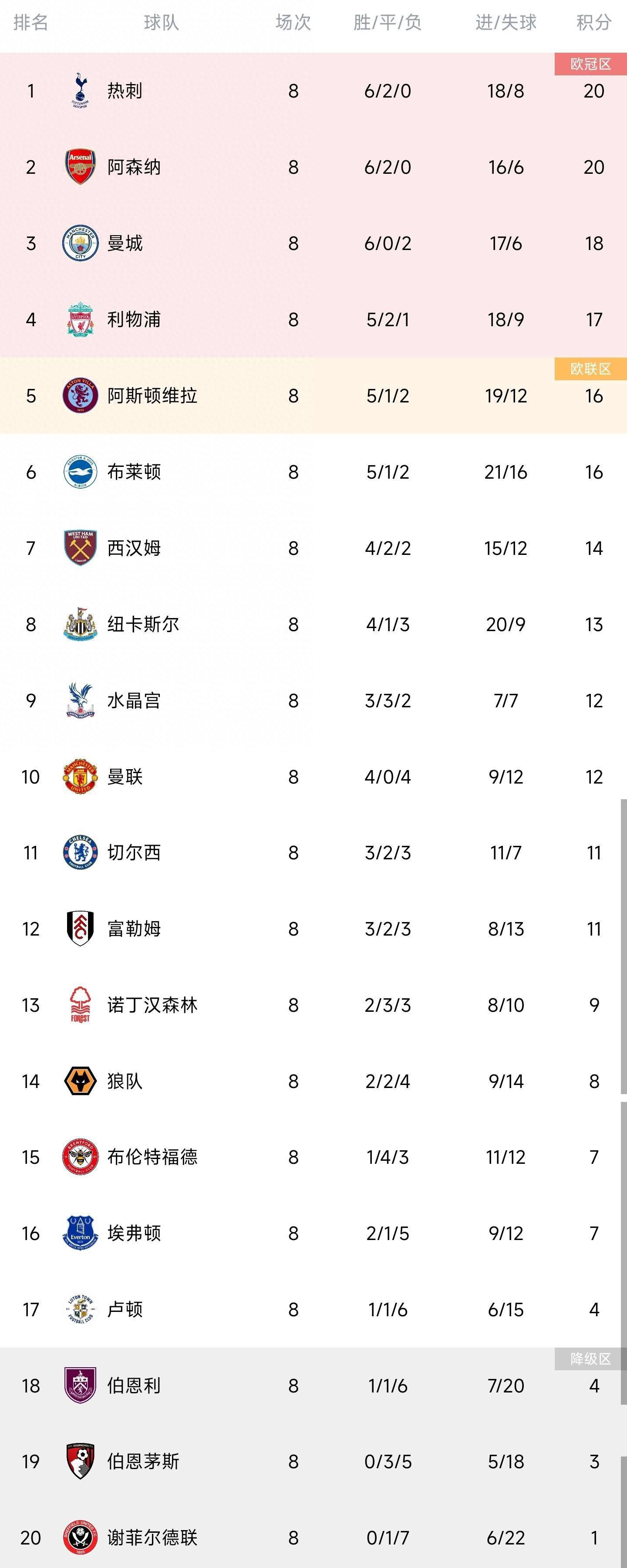 北京时间今天凌晨，本赛季西甲第18轮，马竞主场3-3战平赫塔费，格列兹曼追平马竞队史射手王阿拉贡内斯173球的进球纪录，西蒙尼在赛后接受采访时表示：格列兹曼是名非凡的球员，他对我们非常重要。